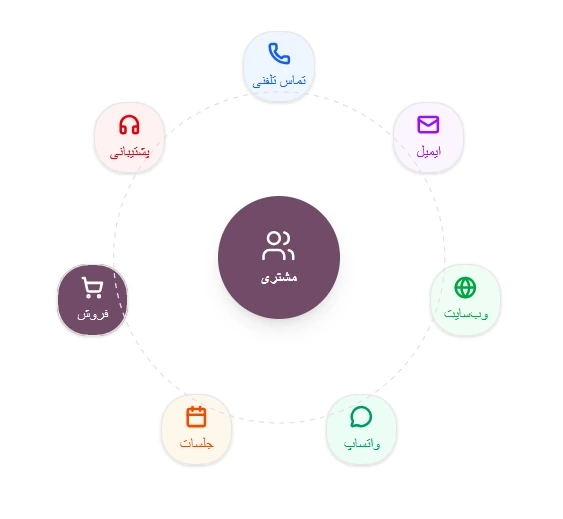 CRM