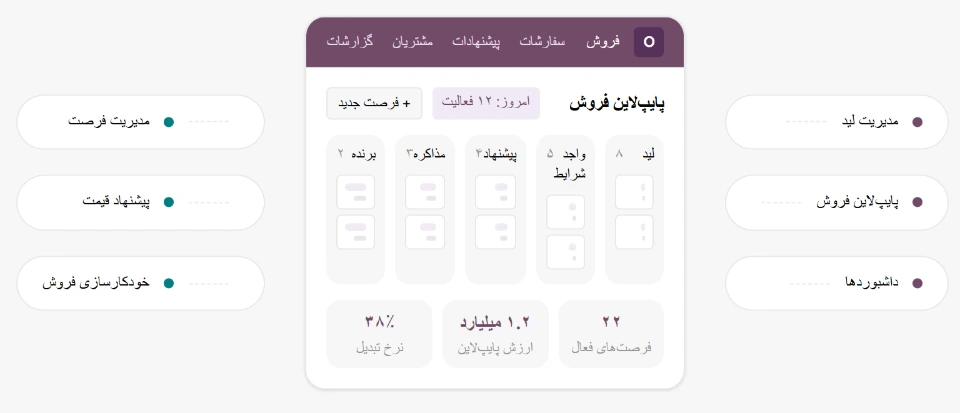 نرم افزار فروش اودوو