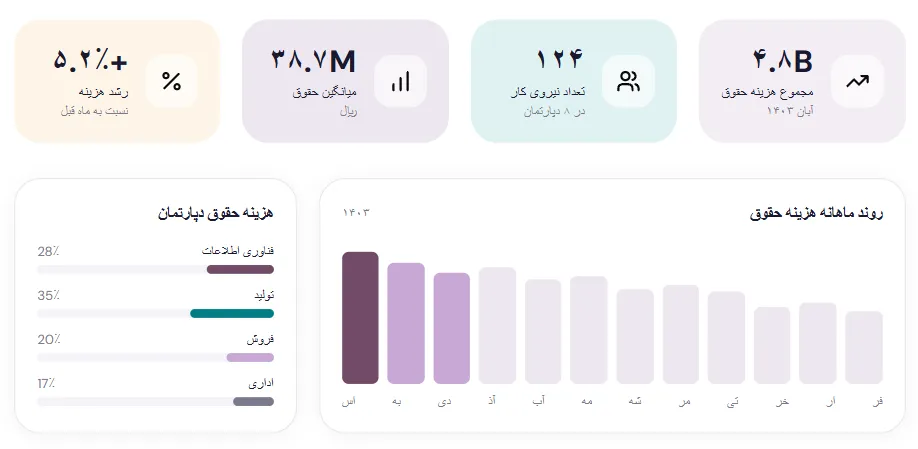 حقوق و دستمزد Odoo
